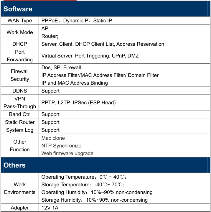 MAX 500 МВт wifi роутер беспроводной ретранслятор с 2 съемными 7dBi антенной PPPoE 802.11N/G/B Wi-Fi точка доступа сильный сигнал