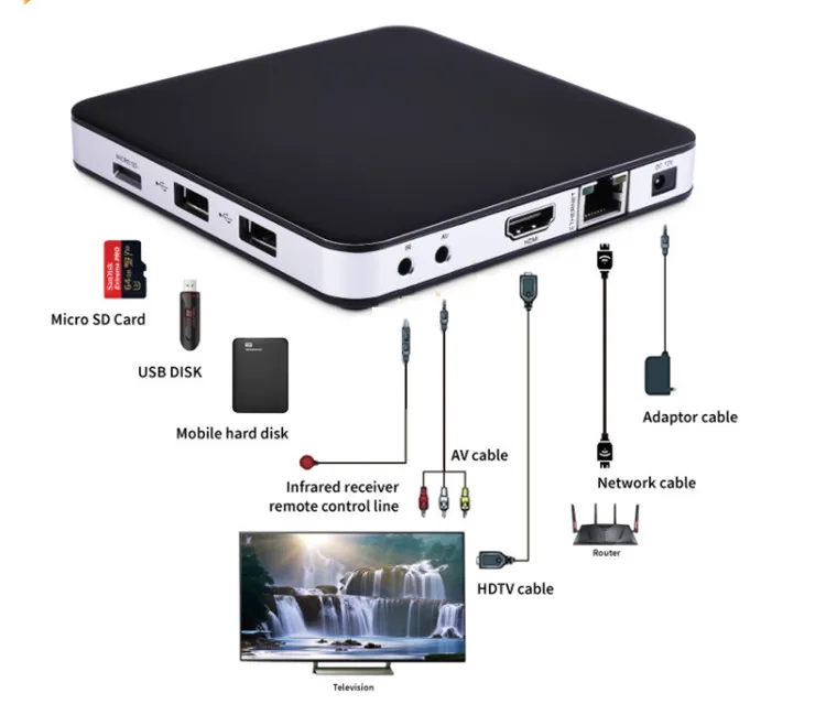 ТВ IP 605 WI-FI Linux для приставки android smart tv box с 1 год QHD ТВ настроен на возраст 3, 6, 12 месяцев на арабском и французском языках Великобритании Европе iptv set-top box