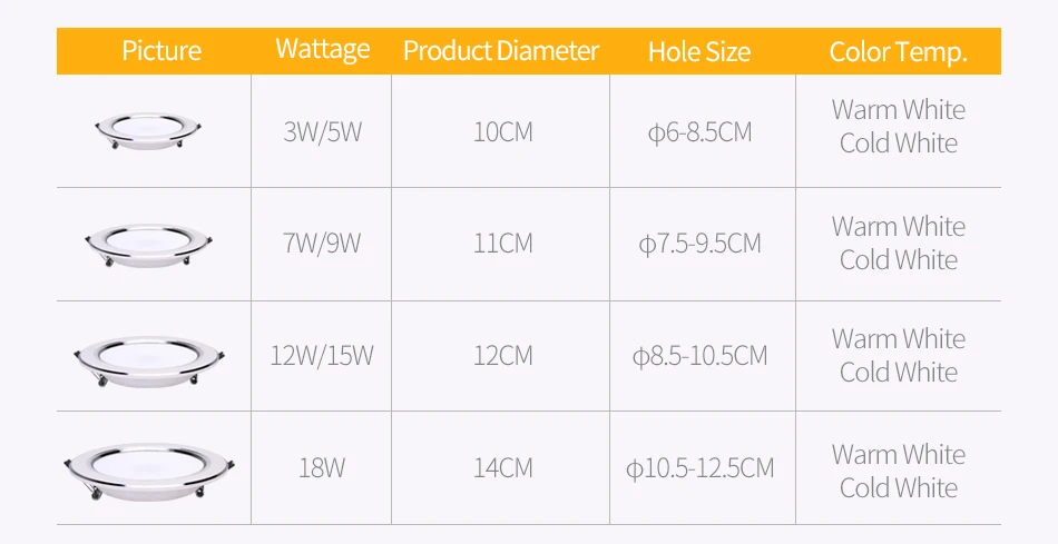 Ultra Thin Led Downlight Recessed Down Light 3W 5W 7W 9W 12W 15W Round Spot Lamp Living Room Bedroom Kitchen Indoor 220V 110V