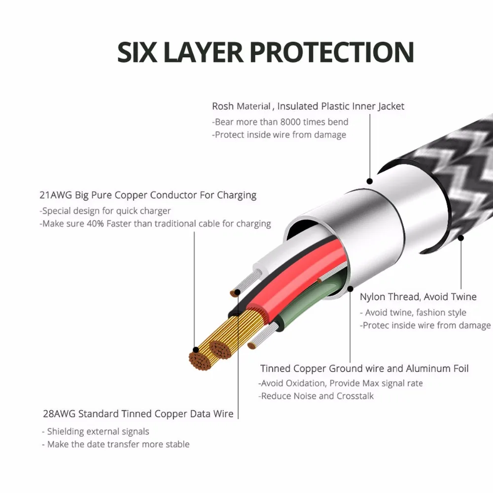 FONKEN المصغّر USB كابل شاحن سريع البسيطة USB الهاتف كابل 2128AWG QC3.0 2.4A بيانات الشحن الحبل قوة البنك الهاتف المحمول الكابلات