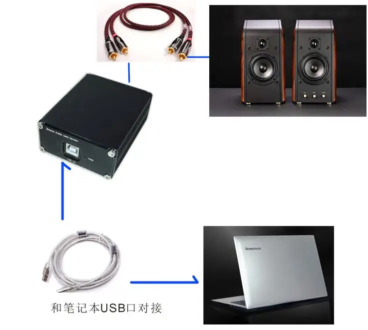 SE3 ES9028Q2M USB decoder DAC headphone amplifier 24bit Mini USB DAC Sound Card AD823 Opamp