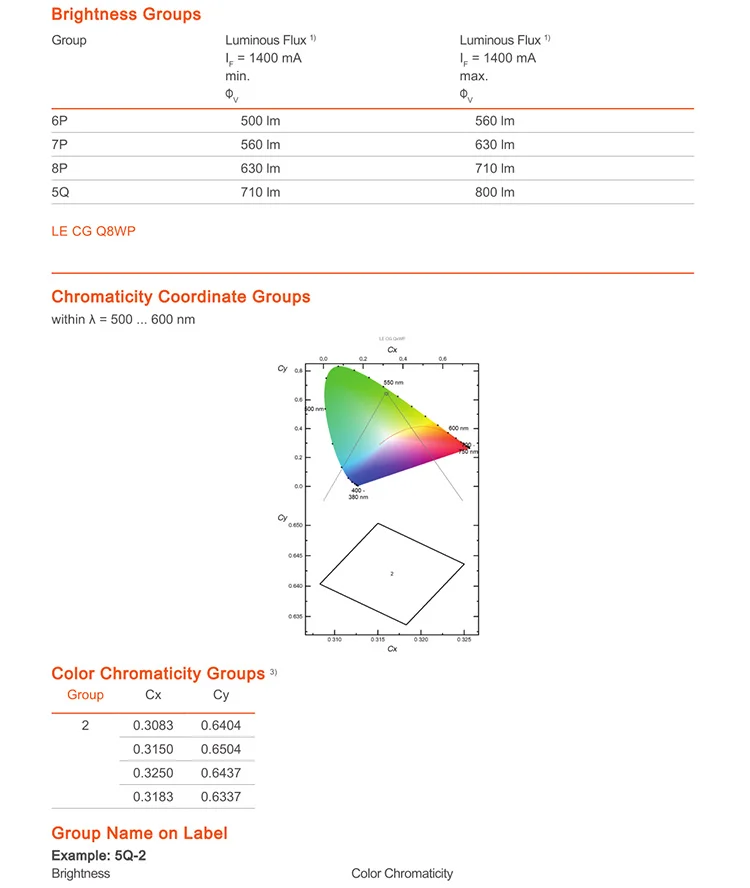 OSRAM LE CG Q8WP 20 Вт Высокая мощность светодиодные лампы бусины 520NM зеленый светильник для сцены источник 3535 проектор фитиль