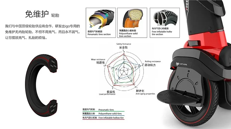 I-ROBOT-GO двухколесный балансировочный стенд для автомобиля и сидения взрослых складной электрический скутер самокат