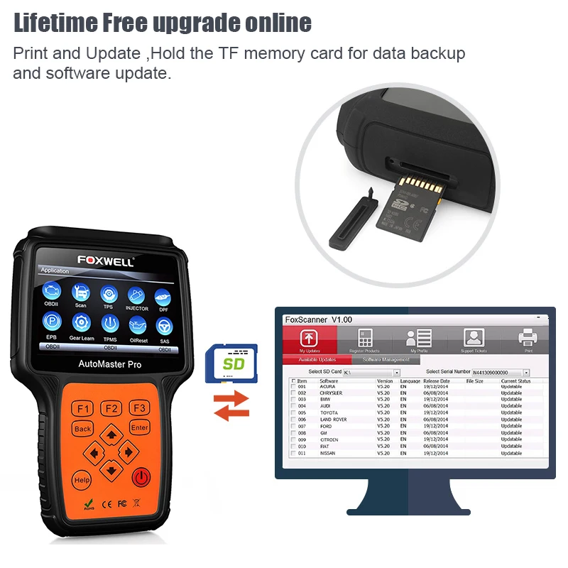 Автомобильный сканер Foxwell NT644 Pro OBD2 OBD с полной системой инструмент Diagnsotic