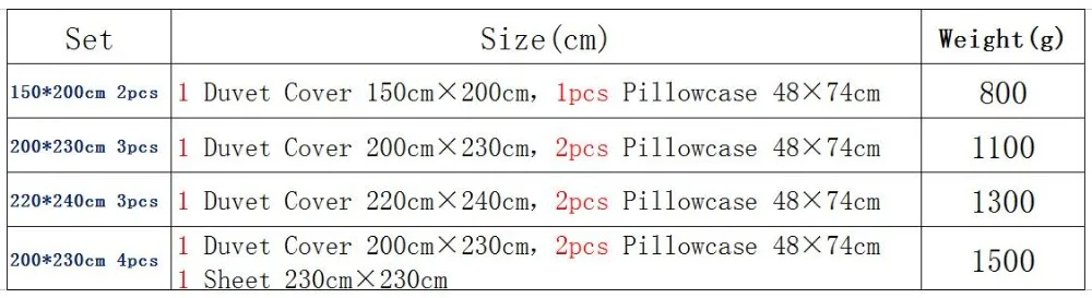 size