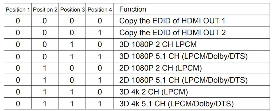 4x2 HDMI 2.0 Matrix splitter 4 x HDMI signal input 2 output Support for fiber and stereo headphone output