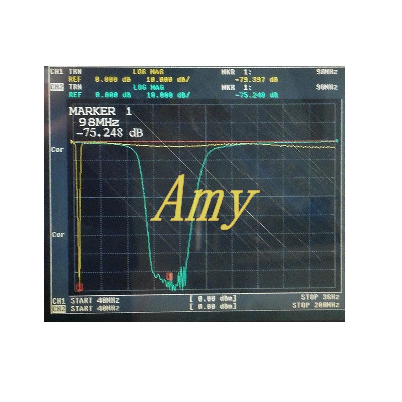88108MHz LC 3