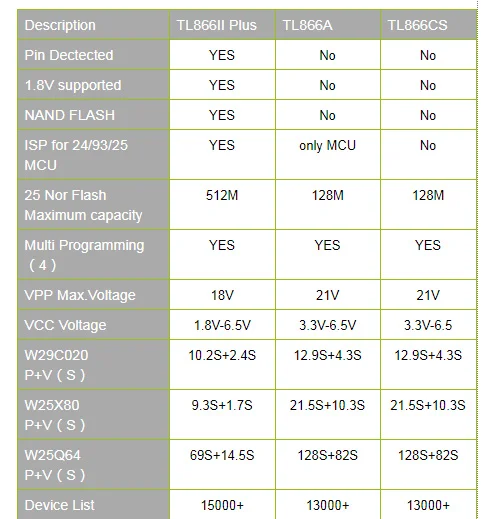 TL866II Плюс Программатор+ 24 адаптера+ IC зажим высокоскоростной AVR MCU Flash EPROM программатор Замена TL866A/CS