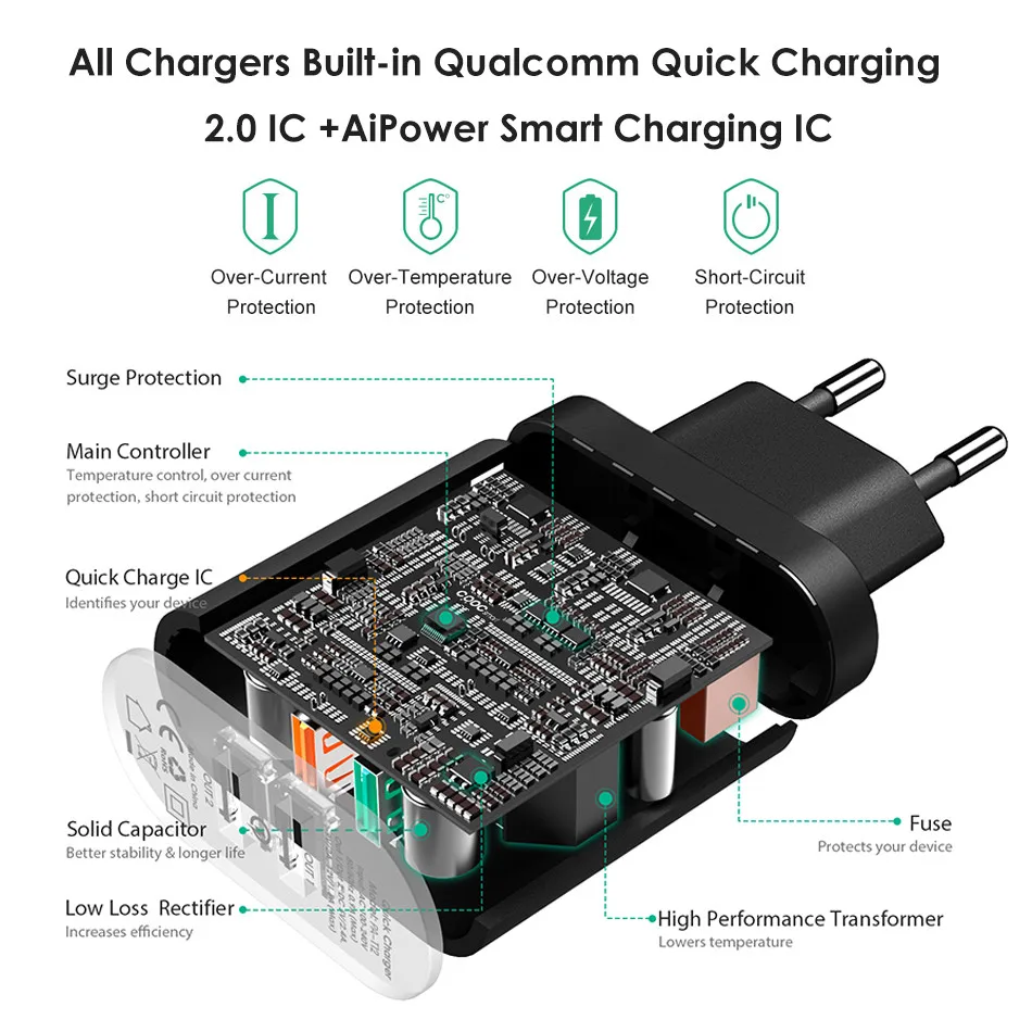 Samsung Charger