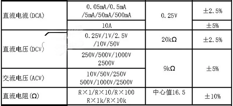 MF47 50uA 500mA DC AC аналоговый Указатель мультиметр 10A 2500V макс напряжение тока