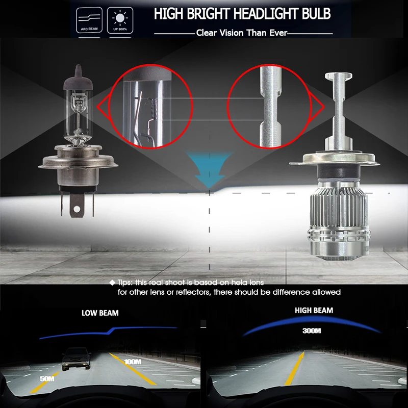 CNSUNNYLIGHT флип светодиодный H4 H7 H11 H1 H3 9005 9006 фары для автомобиля Hi-Lo луч 9000лм 6000 К белый авто фары 12 В 24 В