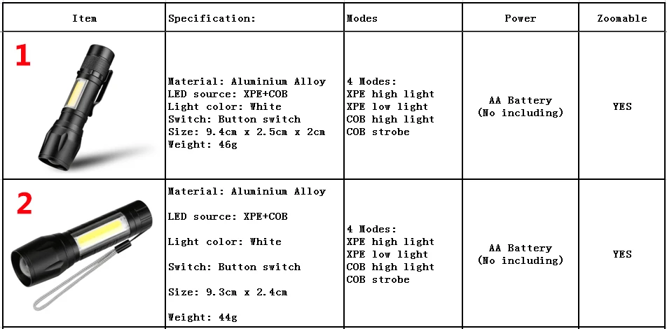 Портативный COB светодиодный светильник-вспышка супер яркий водонепроницаемый ручной Тактический светильник с 4 режимами зажима рабочий светильник для экстренных ситуаций