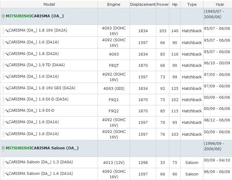 Oem Mr Front Top Strut Mounting Wheel Suspension For Mitsubishi 4g92 4g93 Dohc 16v 4g93 Gdi F9q1 F9q2 4g13 12v Aliexpress Oem Mr Front Top Strut Mounting Wheel Suspension For Mitsubishi 4g92 4g93 Dohc 16v 4g93 Gdi F9q1 F9q2 4g13 12v Aliexpress