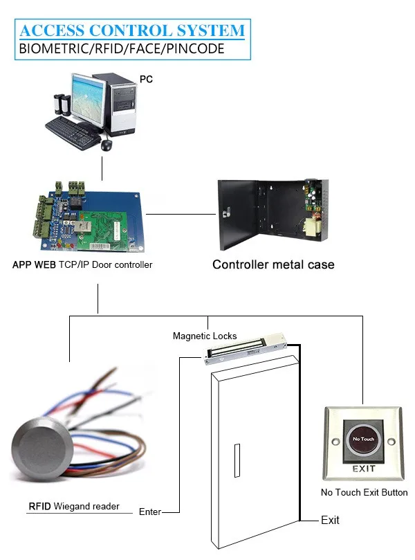 Wire diagram min id