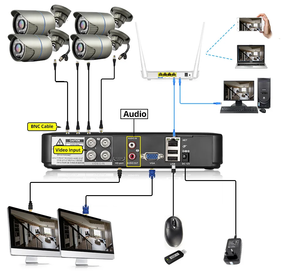 CCTV-camera-