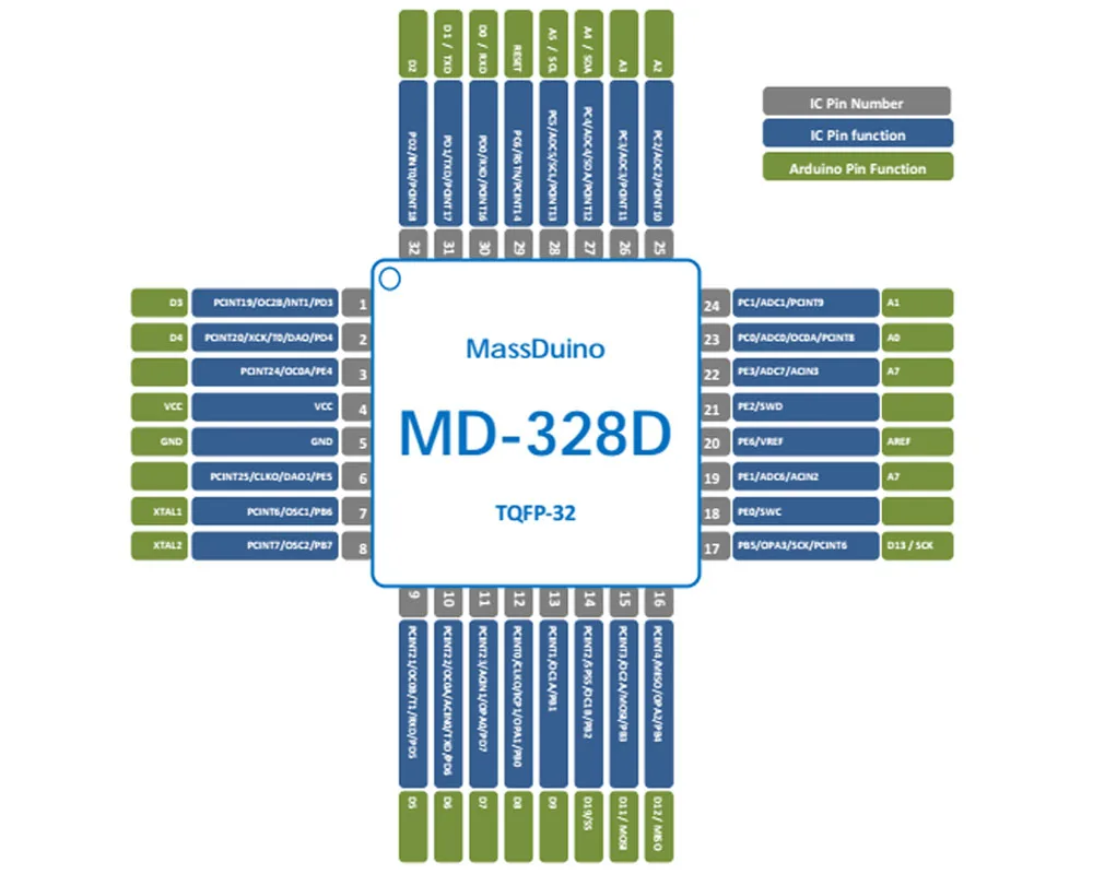 

1000 pcs MD-328D MassDuino Arduino UNO compatible ATMega328P TQFP-32 Bootloader pre-programmed