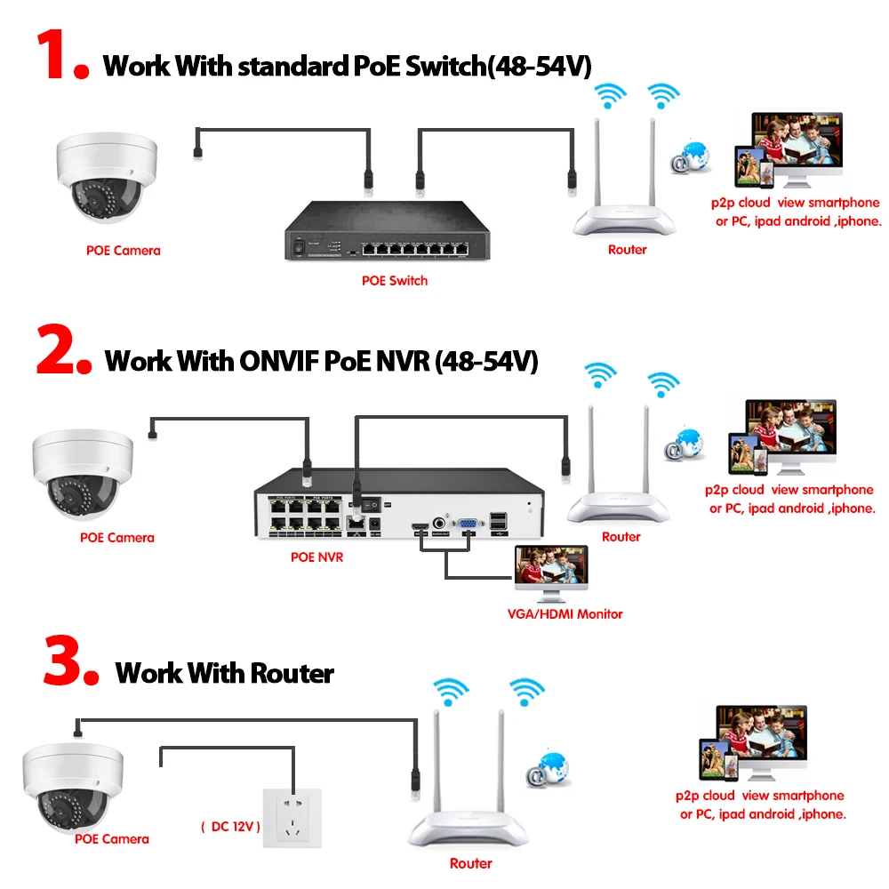 IP POE камера безопасности poe камера безопасности системы 5MP IP66 Антивандальный Onvif день/ночь в/на открытом воздухе обнаружения движения IR-CUT фильтр