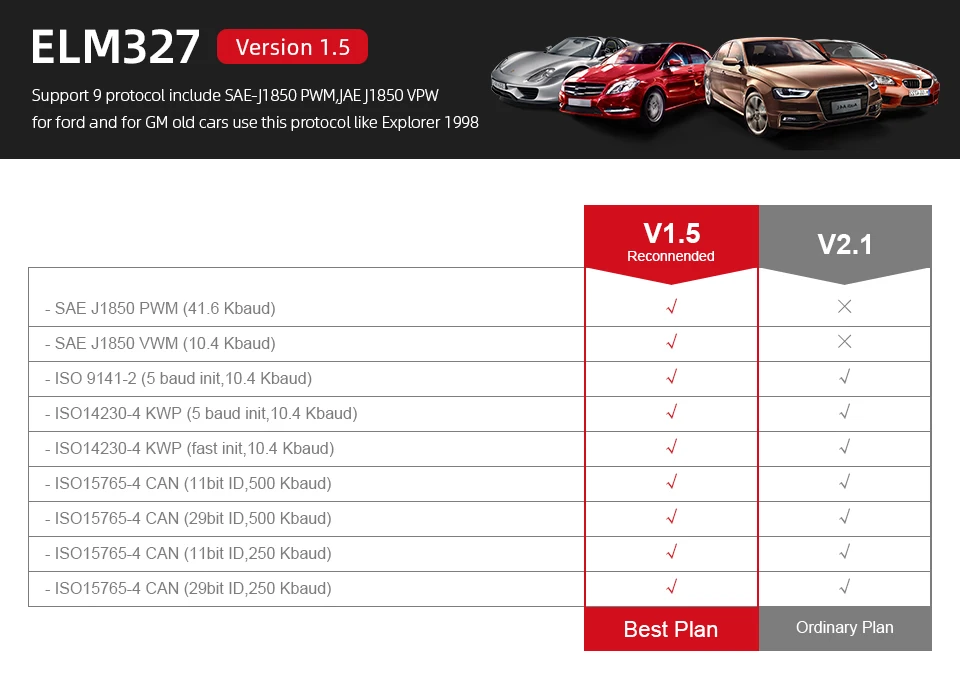 OBD2 Car accessories Mini ELM327 Bluetooth V2.1/V1.5 Car Diagnostic Tool ELM 327 Bluetooth For Android/Symbian OBD2 Protocol