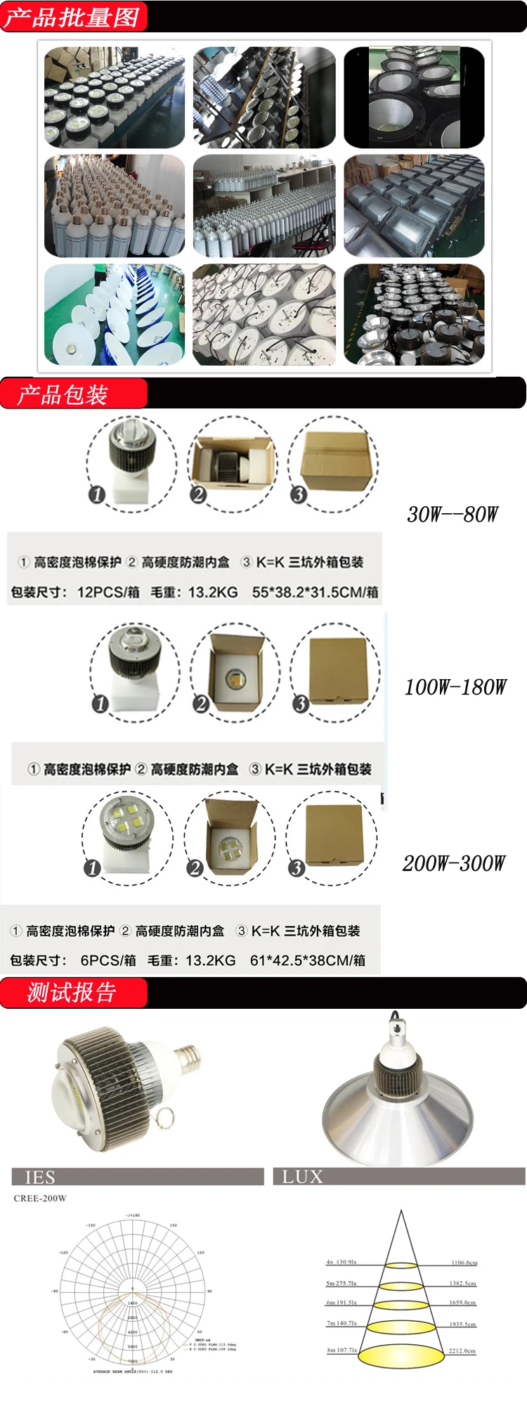 CREE iudustrial led подвесной светильник AC100-285V 100 W 120W150W высокого качества с подсветкой высокой мощности лампы E40 E27 базы HANGYUE