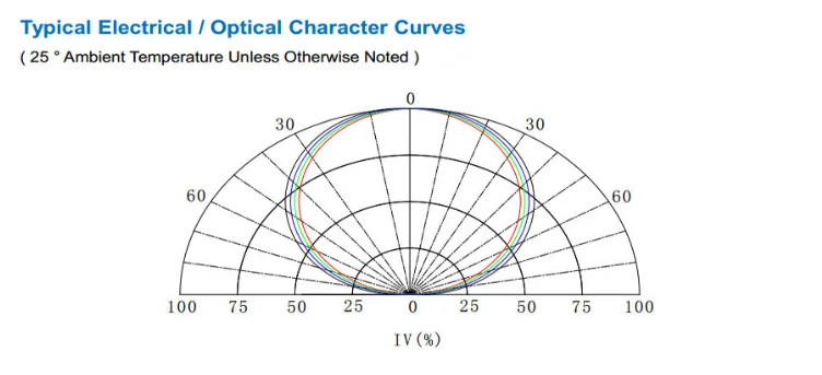 10W RGBW-8