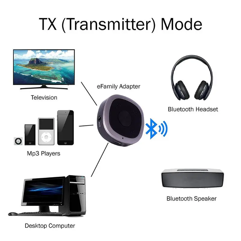 1 комплект Многофункциональный беспроводной адаптер с Bluetooth Aptx HD низкая латентность 3,5 мм цифровой аудио передатчик приемник для ТВ ПК