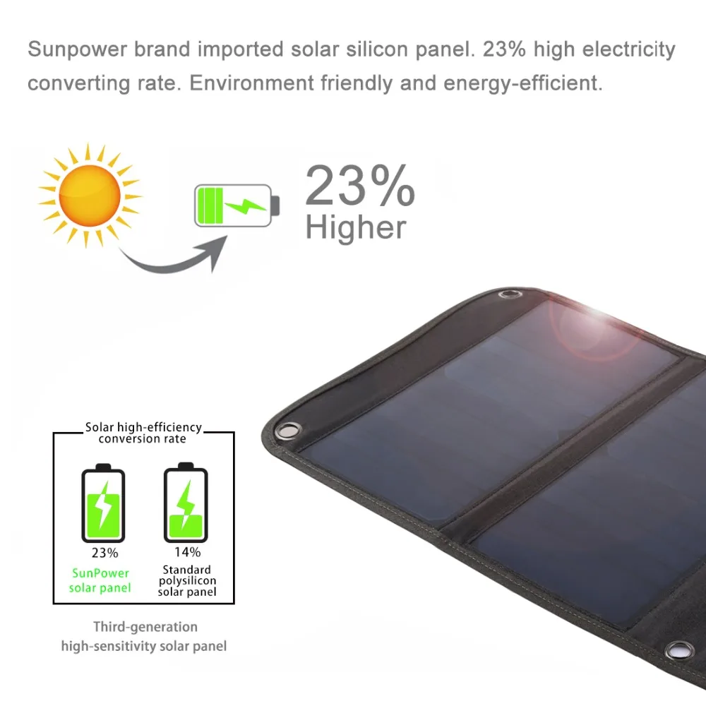 Solar Phone Charger 14W Solar Panel with Dual USB Port Portable