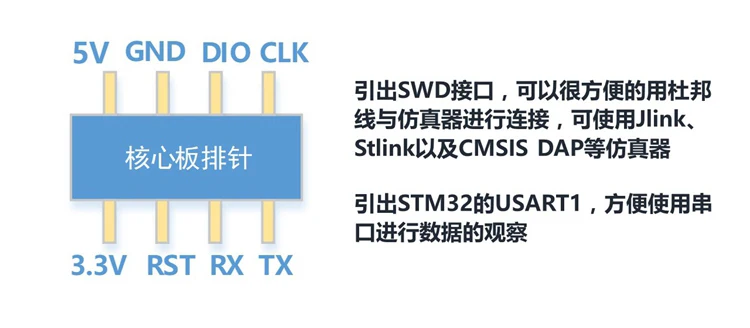 STM32F103RCT6 минимальная системная основная плата антипассажирская STM32 макетная плата STM32 минимальная система