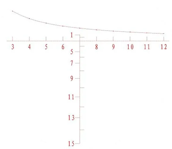 10 шт. векторная оптика Paladin 4-16x50 компактная Тактическая Винтовка охотничья FFP область с первая фокальная плоскость сетка боковая фокусировка мин 10Yds