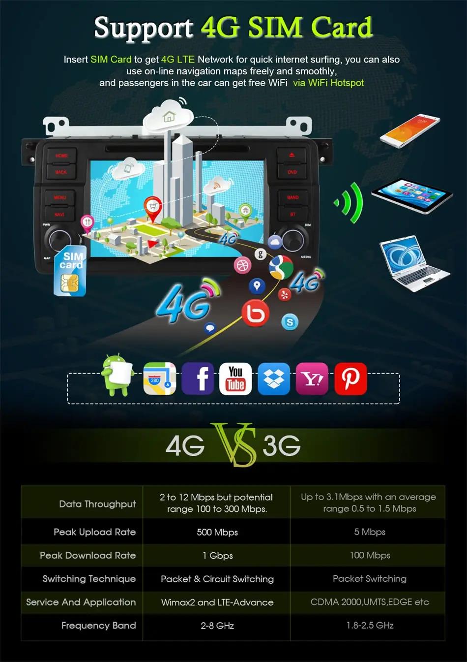 Cheap Ownice C500 Octa 8 Core Android 6.0 Car DVD player for BMW E46 M3 Wifi 4G BT Radio 2GB RAM 32GB ROM support DAB+ TPMS DVR 4