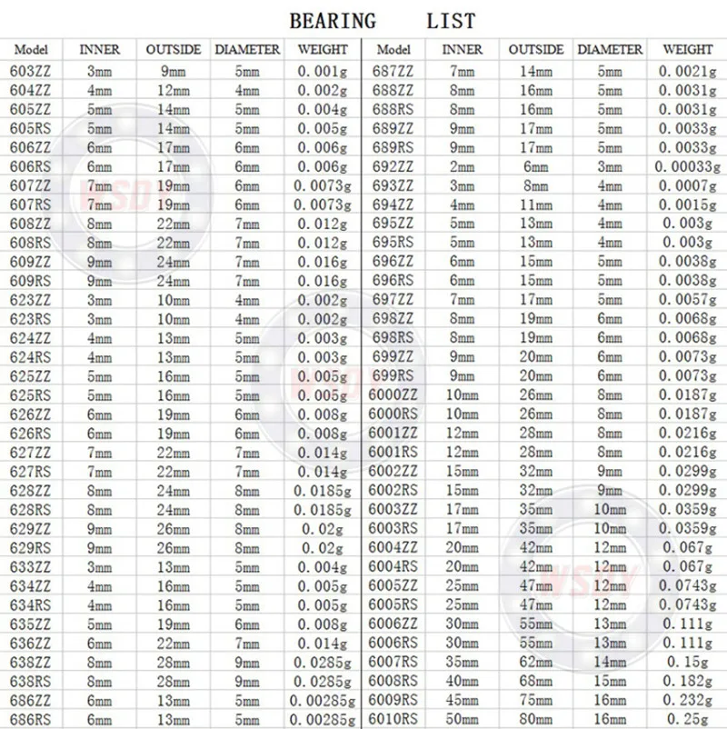 Глубокий роща шариковый подшипник Японии NSK mr52 mr62 mr63 mr73 mr74 mr83 mr84 mr85 mr95 mr72