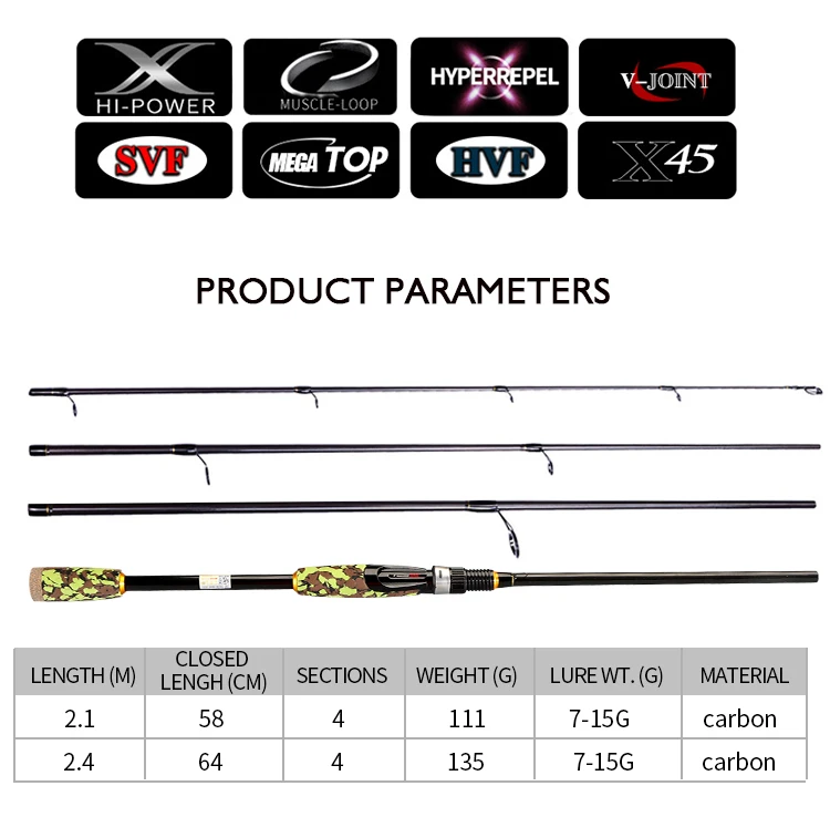 CEMREO Portable vara de pesca carbon 4 sections Spinning Fishing Rod