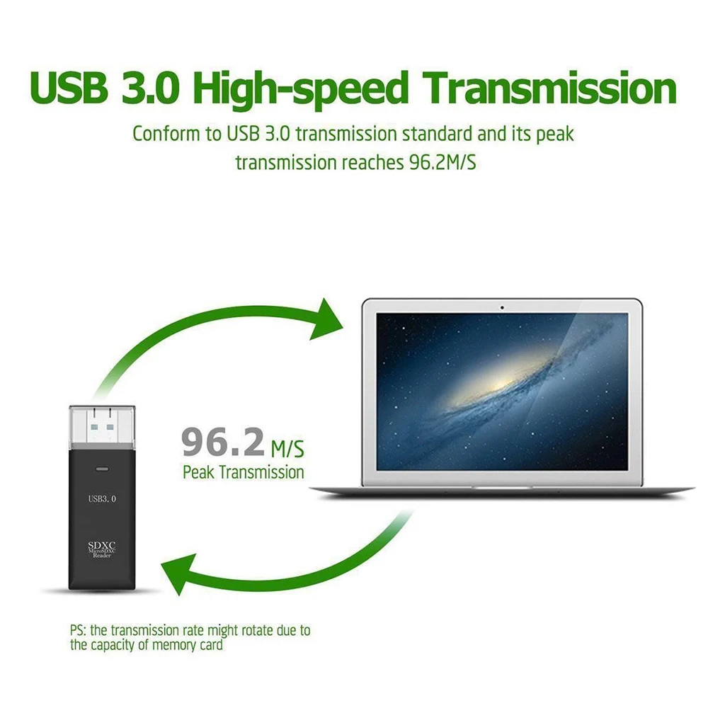 Высокоскоростной считыватель карт памяти 2 в 1 MINI USB 3,0 Micro SD/SDHC/SDXC TF T-Flash кардридер адаптер для ПК ноутбука