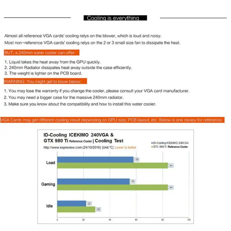 ID-COOLING ICEKIMO 240VGA-RGB Видеокарта кулер для воды для GeForce/AMD двойной шарикоподшипник энергосберегающий 3Pin интерфейс Coolin