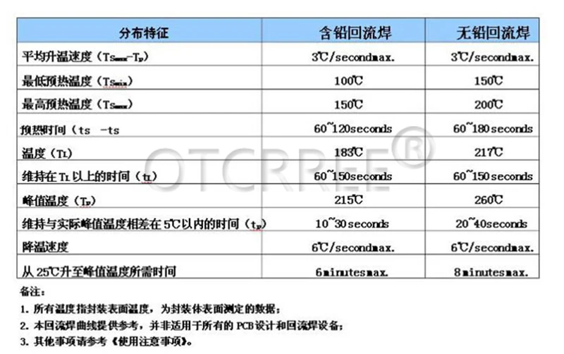 3356616977_1250128668