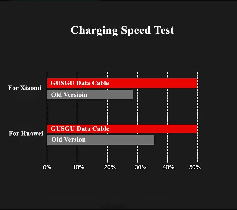 GUSGU 90 градусов usb type-C кабель для мобильного телефона 2A данных USB C зарядное устройство Шнур адаптер Тип c кабель для samsung S9 S8 Xiaomi Oneplus 6