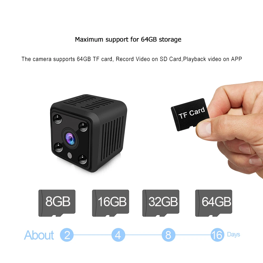 LOOSAFE мини IP камера 720P HD ночное видение маленькая видеокамера микро Onvif P2P телефон