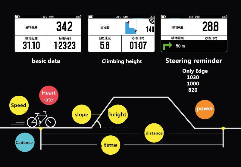 Garmin Varia Vision In-Sight Display Smart Cycling Wearable Glasses Bike Ride Heads Up Display Bicycle Sensor GPS