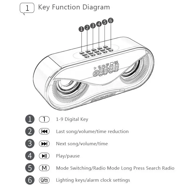 Bluetooth беспроводной динамик с светодиодный дисплеем TF карта MP3 fm-радио аудио с будильником