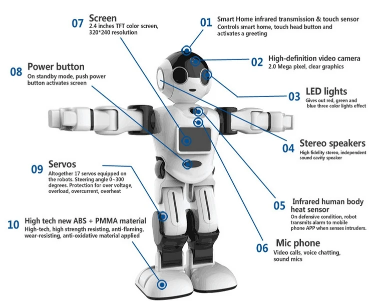 Многофункциональный домашний охранник босс гуманоид робот, который может говорить, пой и говорить истории~ смотреть дома робот говорящие Роботы