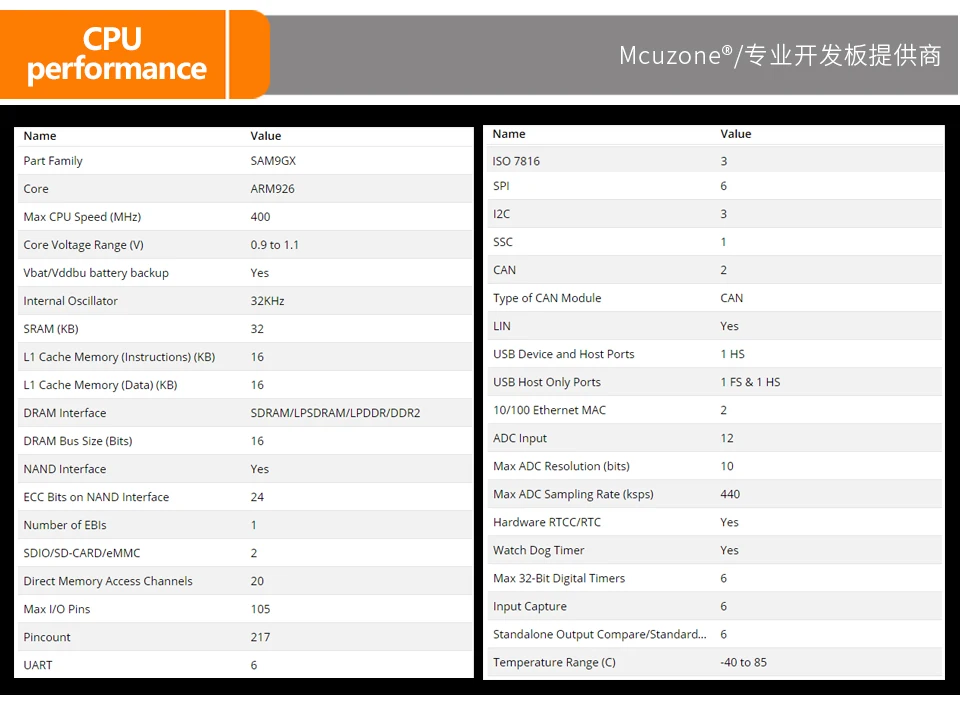 MDK9X25L основная плата, AT91SAM9X25 400 МГц процессор, 128 Мб DDR2, 256 м NAND CANx2, Ethernetx2