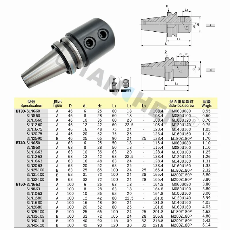 Qian Chen BT50-SLN25 32 40-105 150 200 мощность цанговый патрон держатель сильный и мульти замок Фрезерный патрон