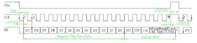 CALT 14 bit 12 bit Мини магнитный датчик угла Холла HAE18 SSI абсолютный Поворотный энкодер