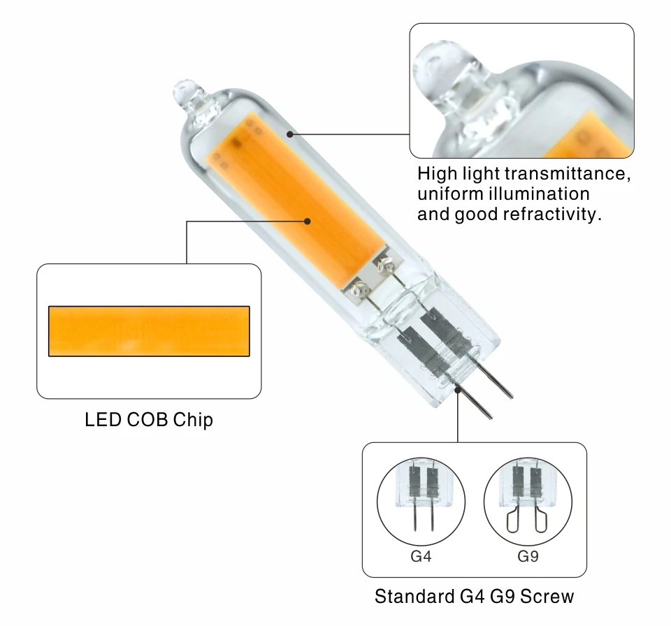 Затемнения светодиодный G4 G9 лампочки, 6 Вт, 9 Вт COB Стекло светодиодный лампы заменить 40 Вт 60 Вт галогенная лампа для подвесные светильники