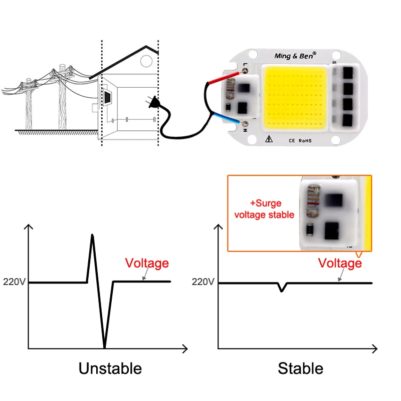 1 Набор из светодиодный COB чип с рассеивателем 20W 50W 300W Смарт-микросхема 110 V/230 V для Светодиодный прожектор светильник DIY нужен радиатор для охлаждения