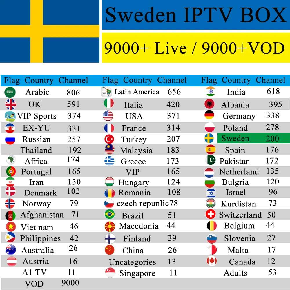 Шведская IPTV приставка 1 год Android 7,1 Premium IPTV поле TX6 2 GB 16G EX-YU Малайзии Дании канал для взрослых M3u mag подписки VLC