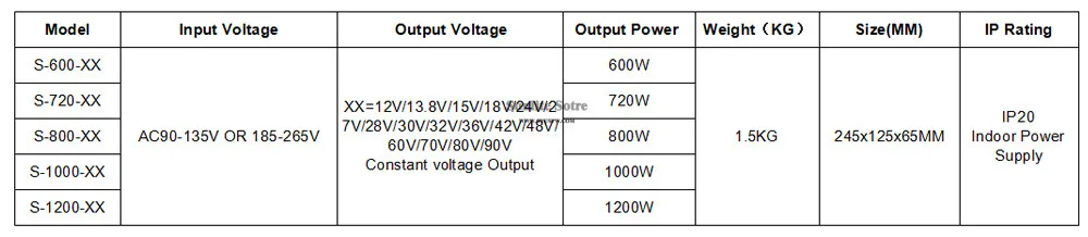 12-90V 600W-1200W