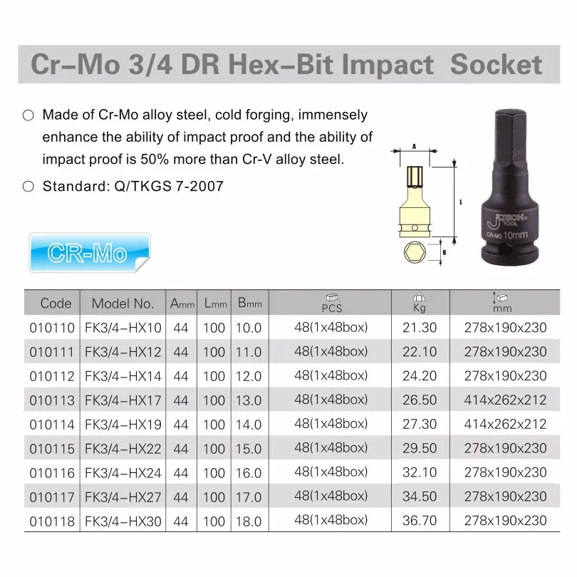 Jetech Cr-Mo 3/4 "Drive 6 шестигранных бит гайковерт гнездо метрикой 10 мм 12 мм 14 мм 17 мм 19 мм 22 мм 24 мм 27 мм 30 мм гаечный ключ рукава