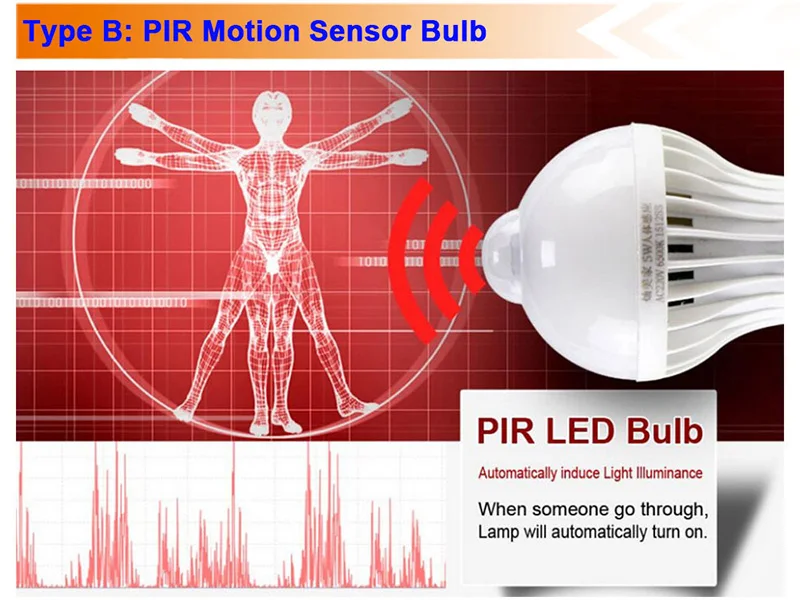 E27 светодиодный датчик движения лампы PIR умный дом Bombillas светодиодный ампулы Авто инфракрасные лампы для крыльца прихожей освещение