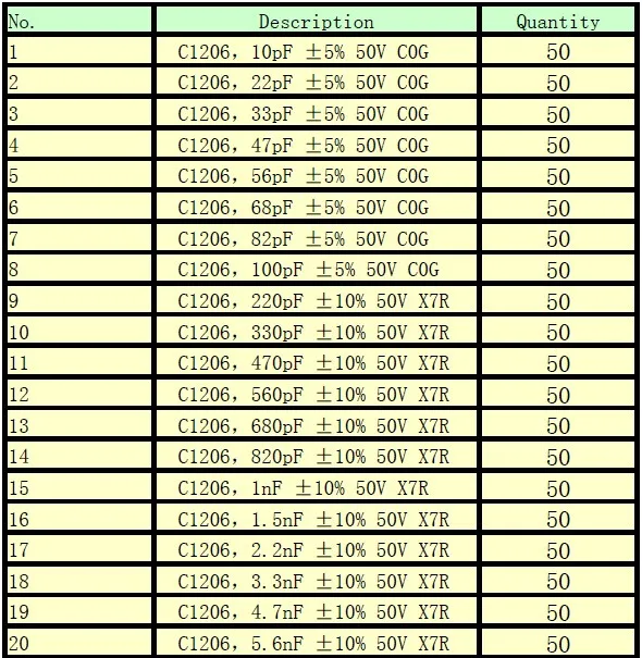 1206 SMD SMT Чип конденсатор образец книги Ассорти Комплект 38 единиц X 50 шт = 1900 шт(10pF до 22 мкФ
