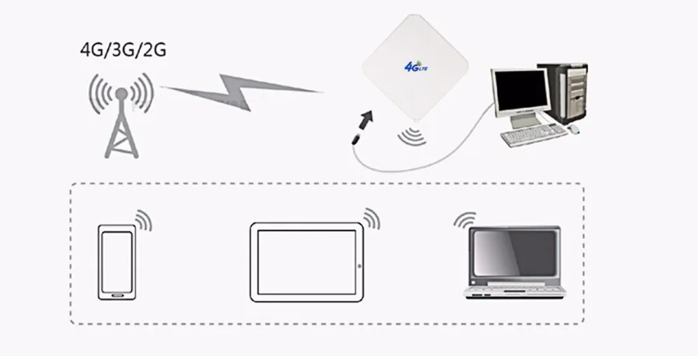 4g антенна для huawei B310 B315 B880 B890 B880 B593 4G маршрутизатор